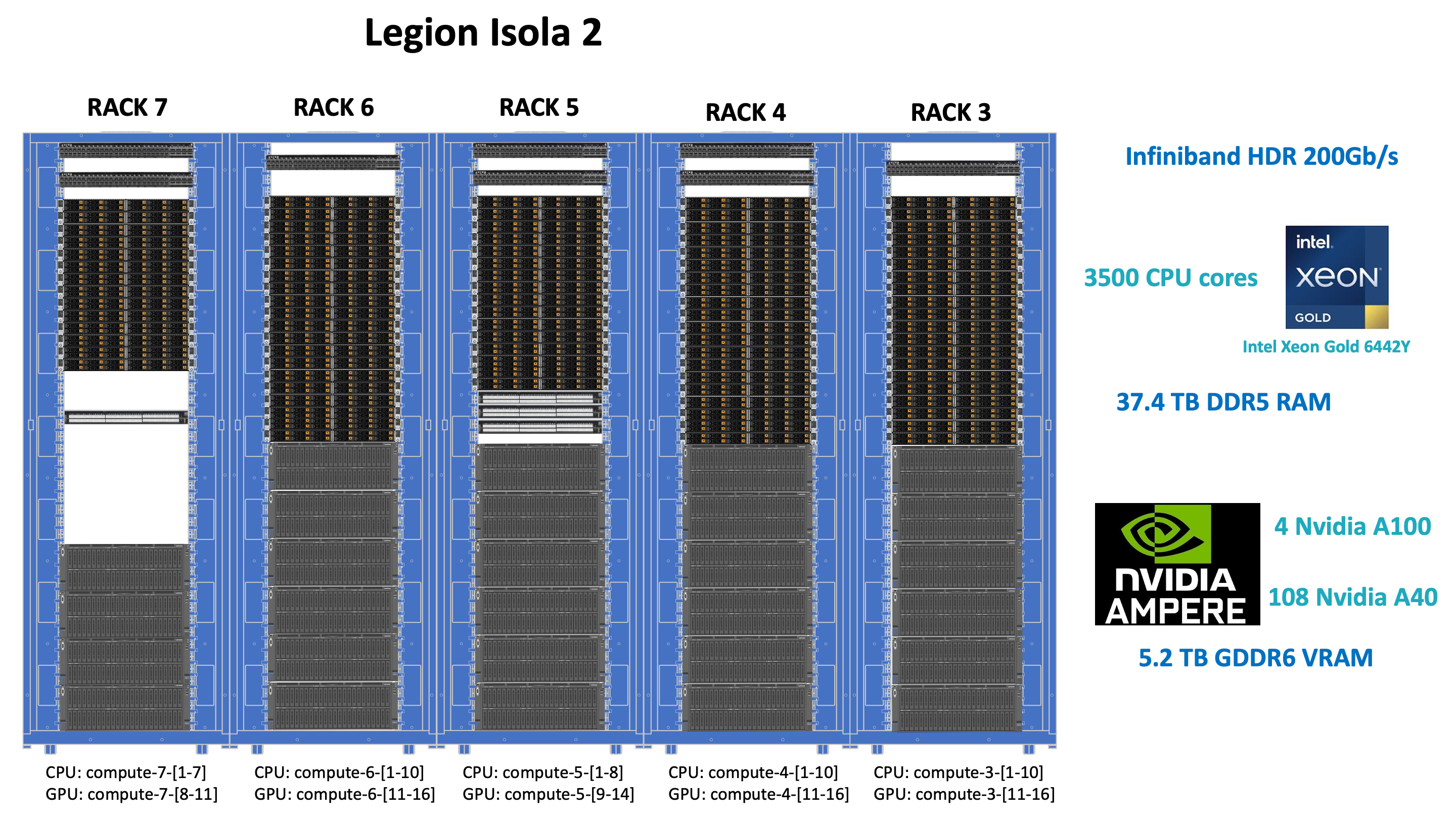 Description of the image